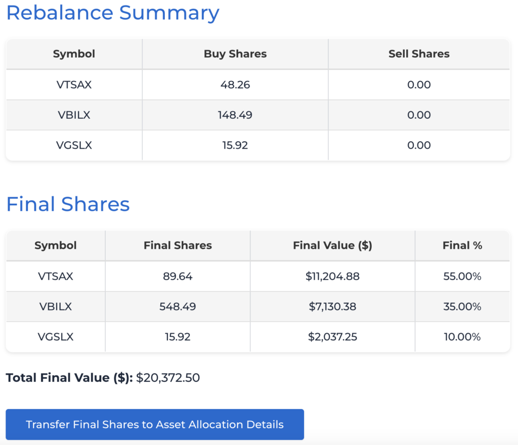 Rebalancing shares